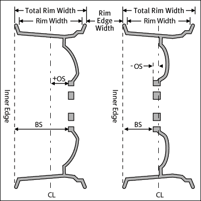 Wheel rim dimensions diagram