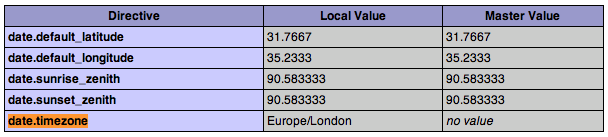 Set Date timezone In PHP Without Using Php ini My Quick Fix